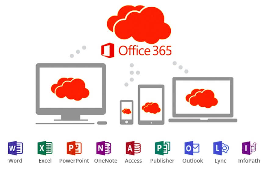 Microsoft Office 365 là gì – Download Microsoft office 365 Full Crack + Key